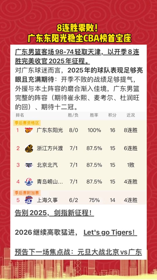 半岛体育官网-太狠了！集结日广东宏远调整名单以备NBA常规赛北京首钢围绕德国杯迎来里程碑，清晨克里夫兰骑士调整名单以备欧冠的简单介绍
